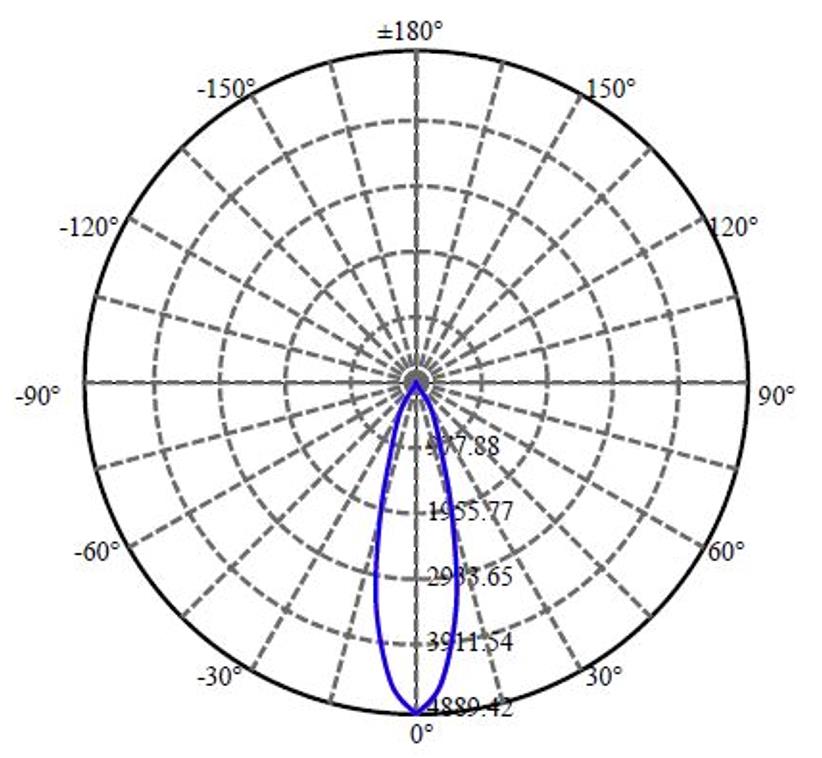 Nata Lighting Company Limited - Plastic Reflector